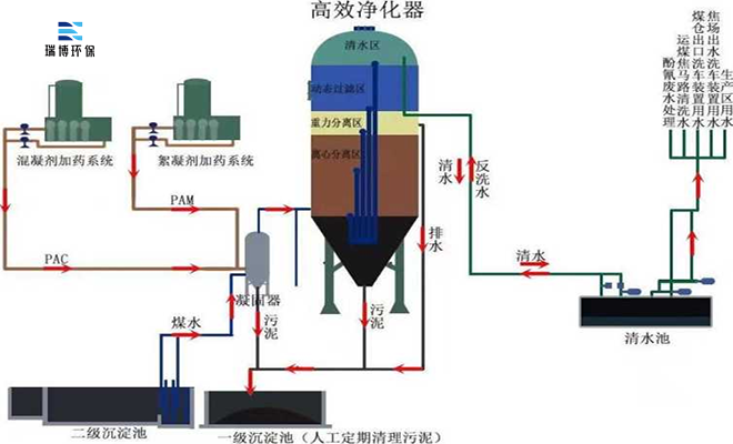 |旋流|凈化器|污水凈化|價格|廠家
