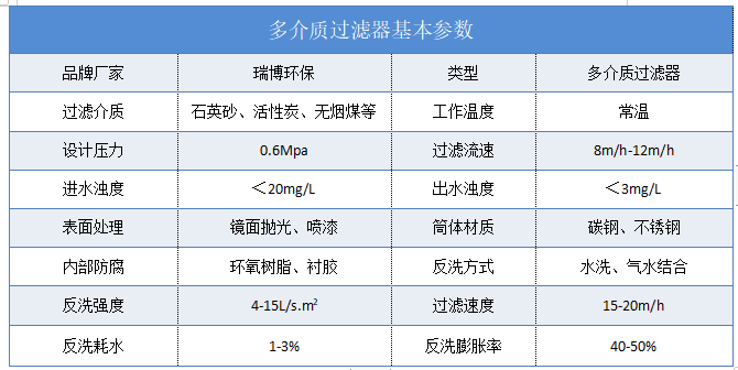 多介質(zhì)|纖維|純水制備|中水回用|過濾器|廠家|價格|發(fā)貨|應(yīng)用